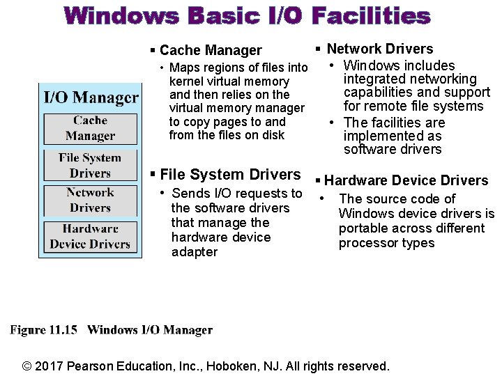 Windows Basic I/O Facilities § Network Drivers • Maps regions of files into •