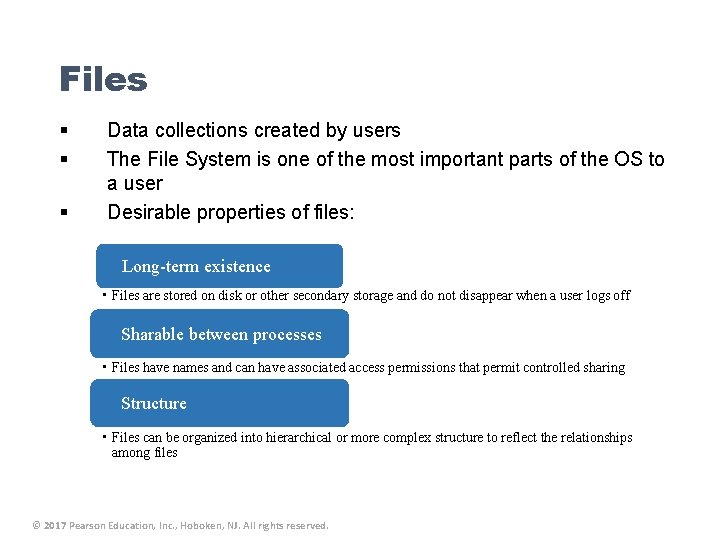 Files § § § Data collections created by users The File System is one