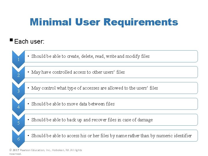 Minimal User Requirements § Each user: 1 2 3 4 5 6 • Should