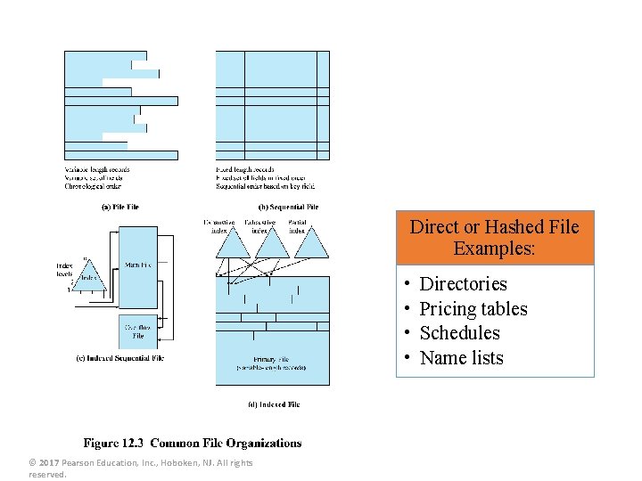 Direct or Hashed File Examples: • • © 2017 Pearson Education, Inc. , Hoboken,