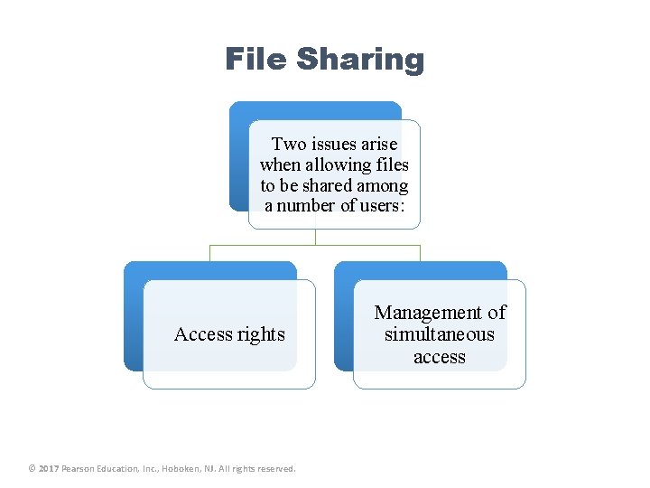 File Sharing Two issues arise when allowing files to be shared among a number