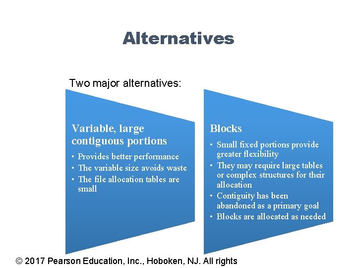 Alternatives Two major alternatives: Variable, large contiguous portions • Provides better performance • The