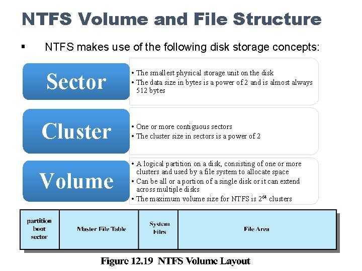 NTFS Volume and File Structure § NTFS makes use of the following disk storage