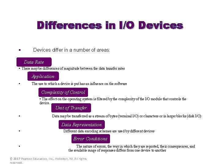 Differences in I/O Devices § Devices differ in a number of areas: Data Rate