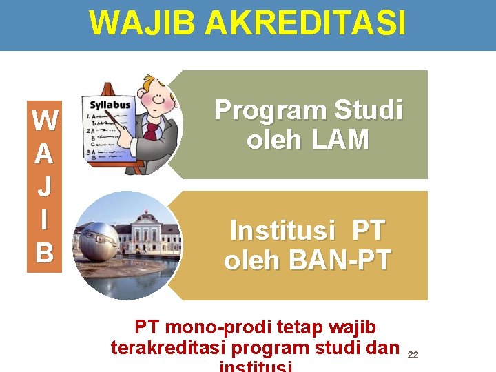 WAJIB AKREDITASI W A J I B Program Studi oleh LAM Institusi PT oleh