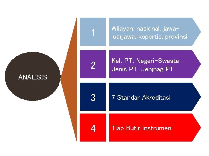 1 Wliayah: nasional, jawaluarjawa, kopertis, provinsi 2 Kel. PT: Negeri-Swasta; Jenis PT, Jenjnag PT