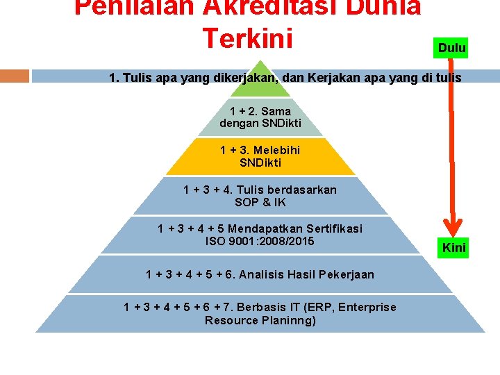 Penilaian Akreditasi Dunia Terkini Dulu 1. Tulis apa yang dikerjakan, dan Kerjakan apa yang