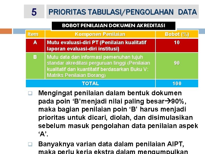 5 PRIORITAS TABULASI/PENGOLAHAN DATA BOBOT PENILAIAN DOKUMEN AKREDITASI Item Komponen Penilaian A Mutu evaluasi-diri