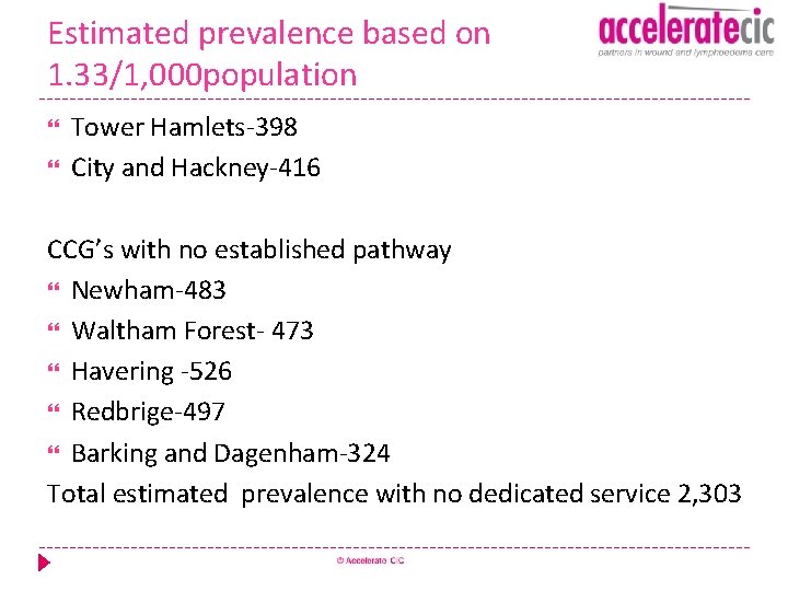 Estimated prevalence based on 1. 33/1, 000 population Tower Hamlets-398 City and Hackney-416 CCG’s