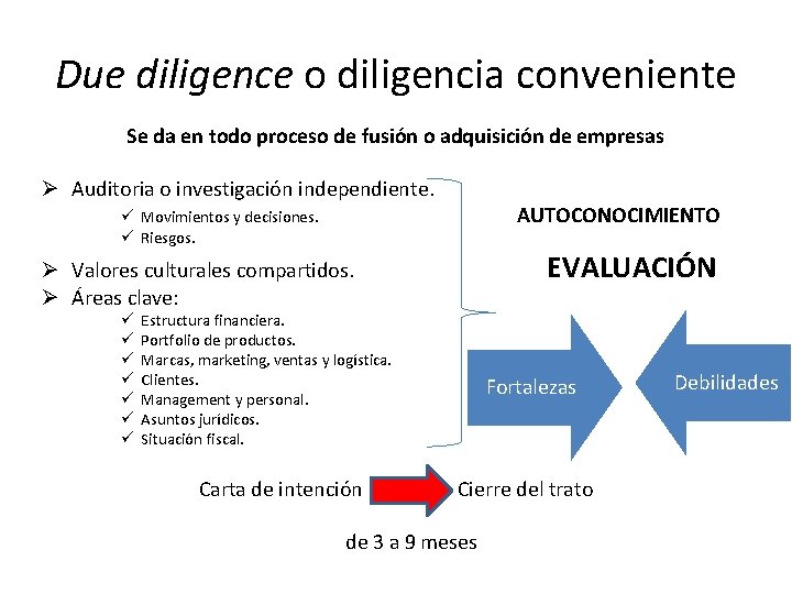 Due diligence o diligencia conveniente Se da en todo proceso de fusión o adquisición