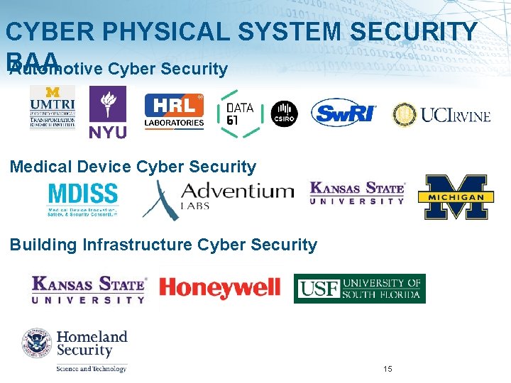 CYBER PHYSICAL SYSTEM SECURITY BAA Automotive Cyber Security Medical Device Cyber Security Building Infrastructure