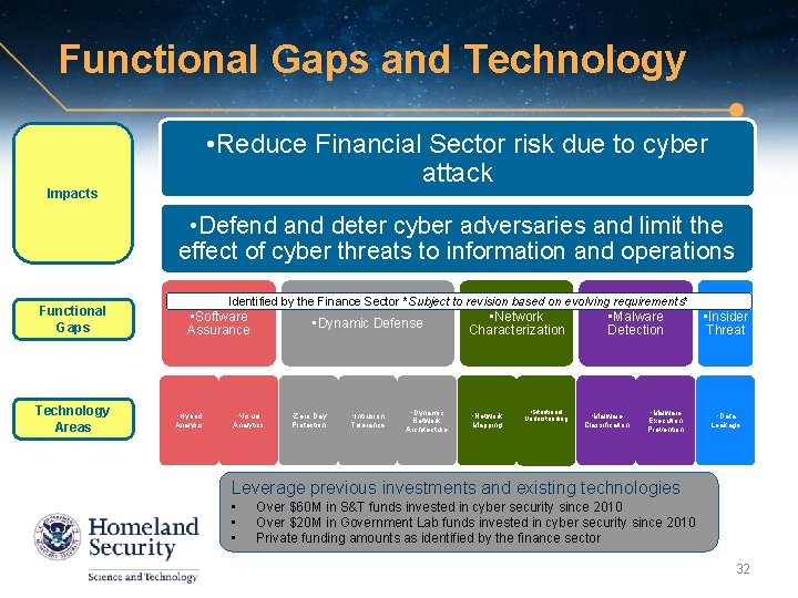 Functional Gaps and Technology • Reduce Financial Sector risk due to cyber attack Impacts