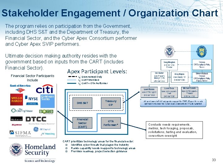 Stakeholder Engagement / Organization Chart The program relies on participation from the Government, including