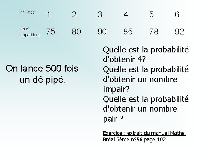 n° Face 1 2 3 4 5 6 nb d’ apparitions 75 80 90