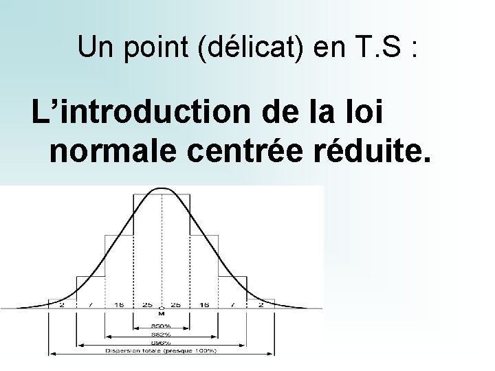 Un point (délicat) en T. S : L’introduction de la loi normale centrée réduite.