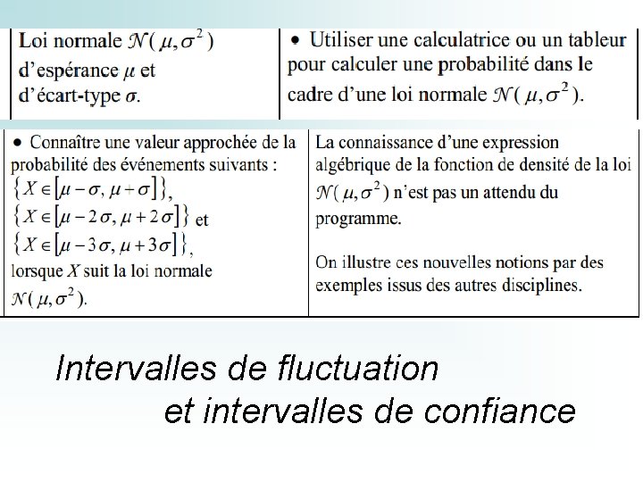 Intervalles de fluctuation et intervalles de confiance 