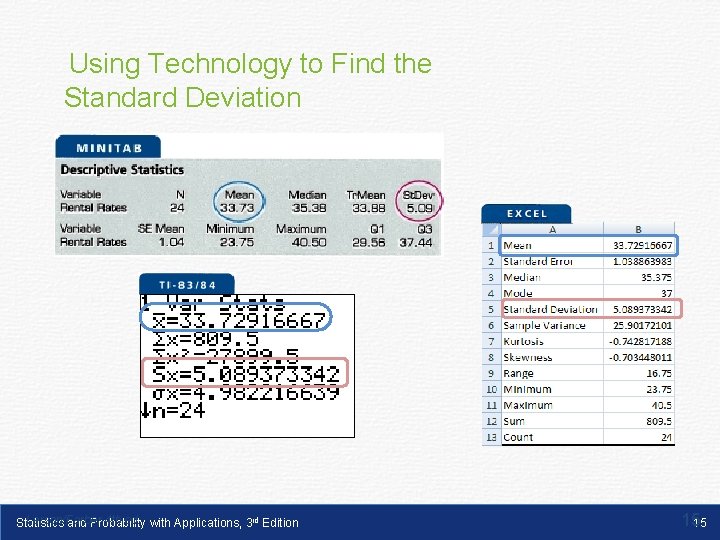 Using Technology to Find the Standard Deviation Larson/Farber 4 th ed. with Applications, 3 Using Technology to Find the Standard Deviation Larson/Farber 4 th ed. with Applications, 3