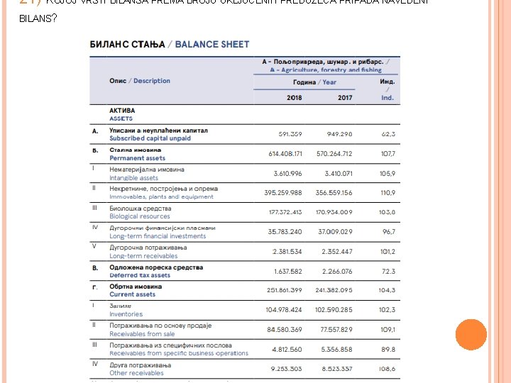 21) KOJOJ VRSTI BILANSA PREMA BROJU UKLJUČENIH PREDUZEĆA PRIPADA NAVEDENI BILANS? 