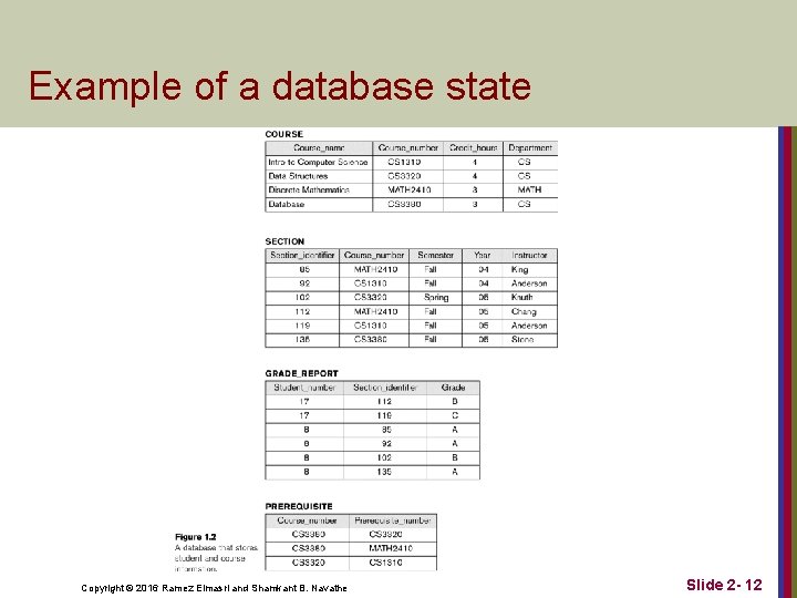 Example of a database state Copyright © 2016 Ramez Elmasri and Shamkant B. Navathe