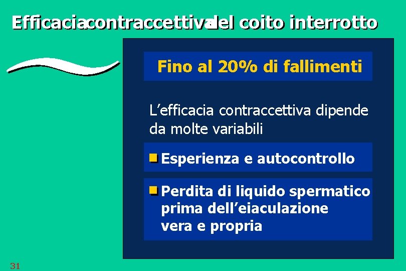 Efficaciacontraccettivadel coito interrotto Fino al 20% di fallimenti L’efficacia contraccettiva dipende da molte variabili