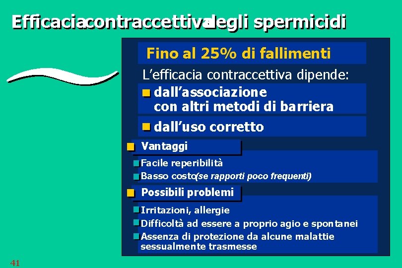 Efficaciacontraccettivadegli spermicidi Fino al 25% di fallimenti L’efficacia contraccettiva dipende: dall’associazione con altri metodi