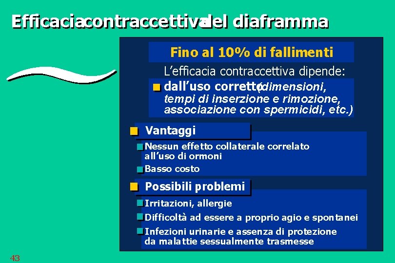 Efficaciacontraccettivadel diaframma Fino al 10% di fallimenti L’efficacia contraccettiva dipende: dall’uso corretto (dimensioni, tempi