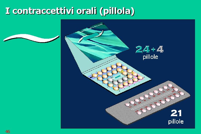 I contraccettivi orali (pillola) 46 