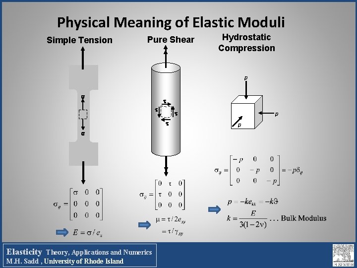 Physical Meaning of Elastic Moduli Simple Tension Pure Shear Hydrostatic Compression p Elasticity Theory,