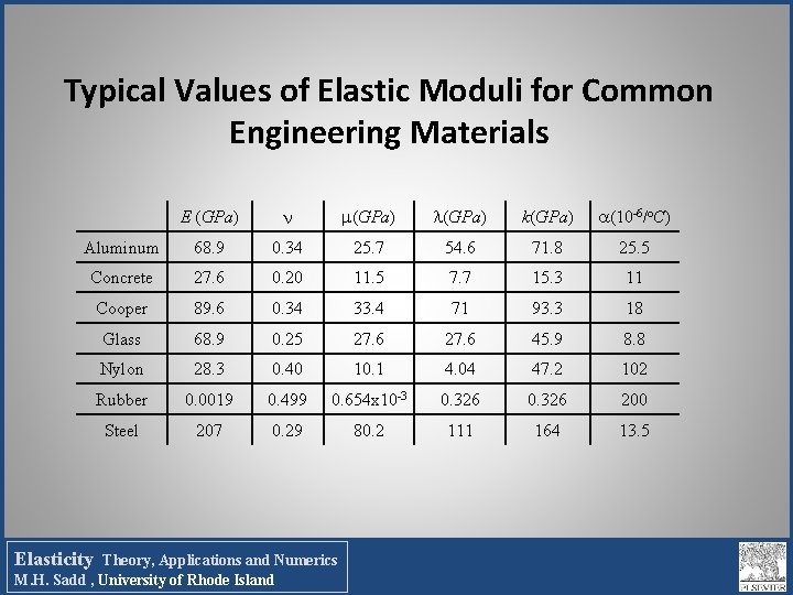Typical Values of Elastic Moduli for Common Engineering Materials E (GPa) k(GPa) (10 -6/o.