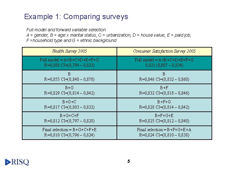 Example 1: Comparing surveys Full model and forward variable selection A = gender, B