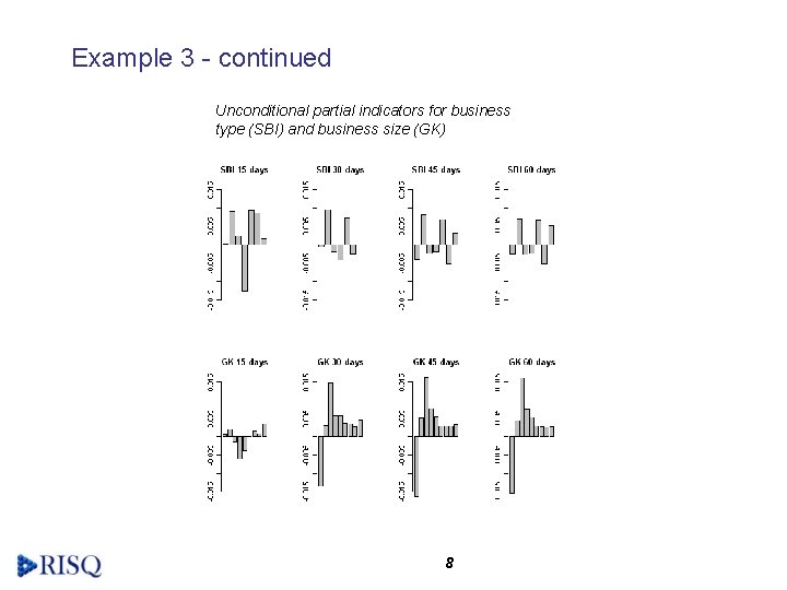 Example 3 - continued Unconditional partial indicators for business type (SBI) and business size