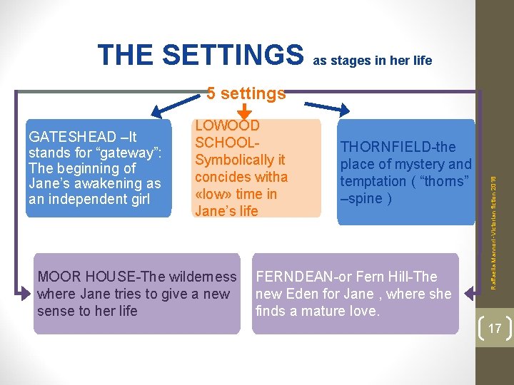 THE SETTINGS as stages in her life GATESHEAD –It stands for “gateway”: The beginning