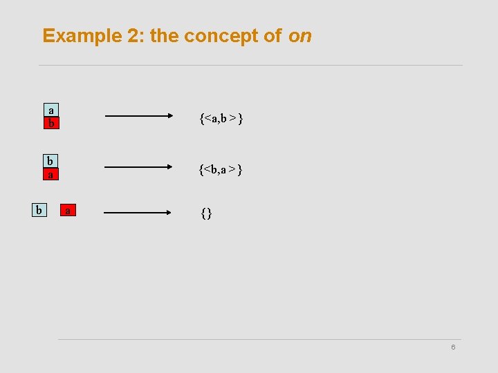 Example 2: the concept of on b a b {<a, b >} b a