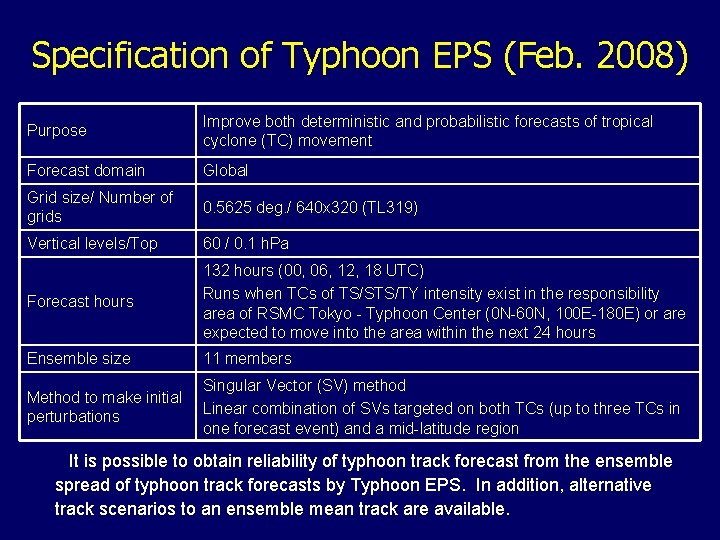 Specification of Typhoon EPS (Feb. 2008) Purpose Improve both deterministic and probabilistic forecasts of