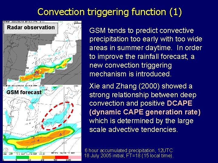 Convection triggering function (1) Radar observation GSM forecast GSM tends to predict convective precipitation