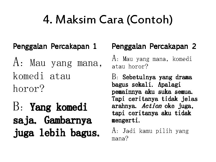 4. Maksim Cara (Contoh) Penggalan Percakapan 1 Penggalan Percakapan 2 A: Mau yang mana,