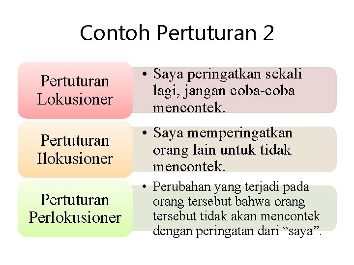 Contoh Pertuturan 2 Pertuturan Lokusioner • Saya peringatkan sekali lagi, jangan coba-coba mencontek. Pertuturan