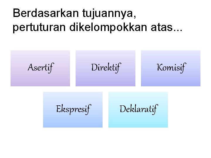 Berdasarkan tujuannya, pertuturan dikelompokkan atas. . . Asertif Direktif Ekspresif Komisif Deklaratif 