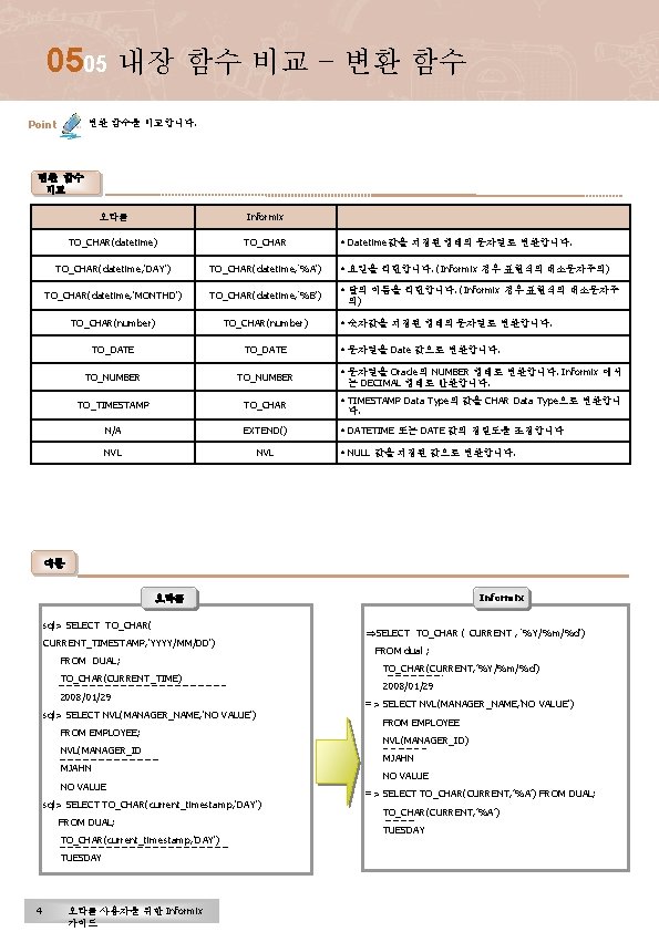 0505 내장 함수 비교 – 변환 함수 Point 변환 함수를 비교합니다. 변환 함수 비교