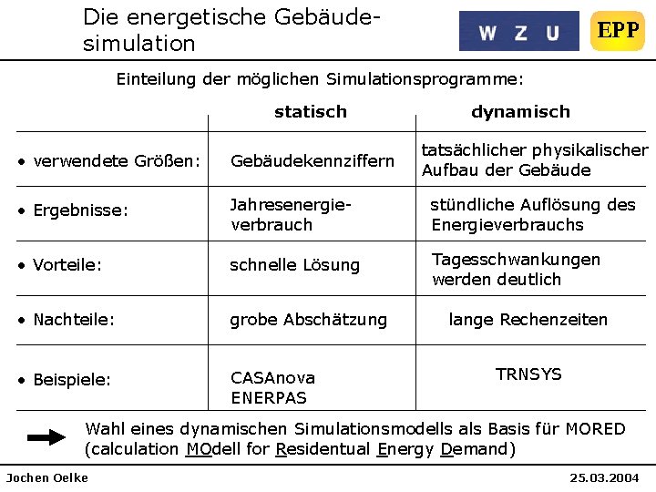 Die energetische Gebäudesimulation Einteilung der möglichen Simulationsprogramme: statisch dynamisch tatsächlicher physikalischer Aufbau der Gebäude