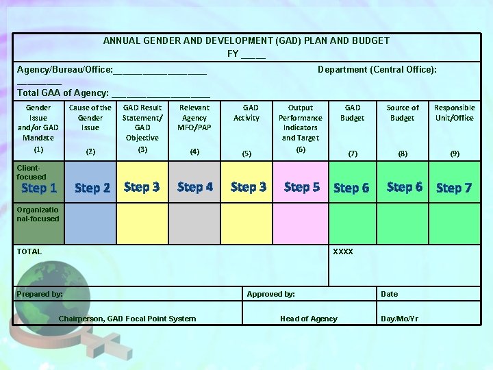 ANNUAL GENDER AND DEVELOPMENT (GAD) PLAN AND BUDGET FY _____ Agency/Bureau/Office: __________ Total GAA