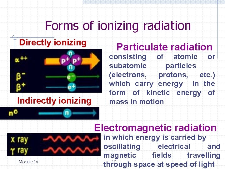 Forms of ionizing radiation Directly ionizing Indirectly ionizing Particulate radiation consisting of atomic or