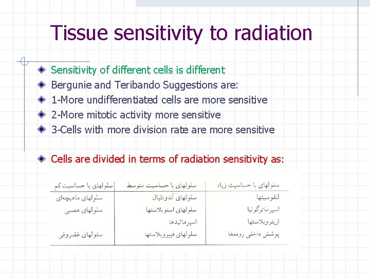 Tissue sensitivity to radiation Sensitivity of different cells is different Bergunie and Teribando Suggestions