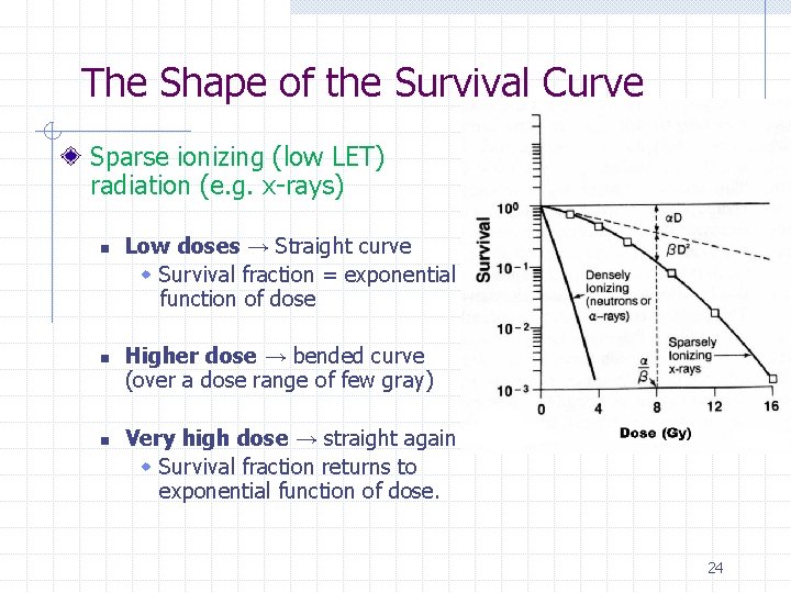 The Shape of the Survival Curve Sparse ionizing (low LET) radiation (e. g. x-rays)