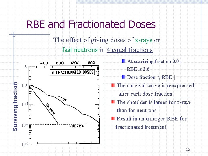 RBE and Fractionated Doses The effect of giving doses of x-rays or fast neutrons
