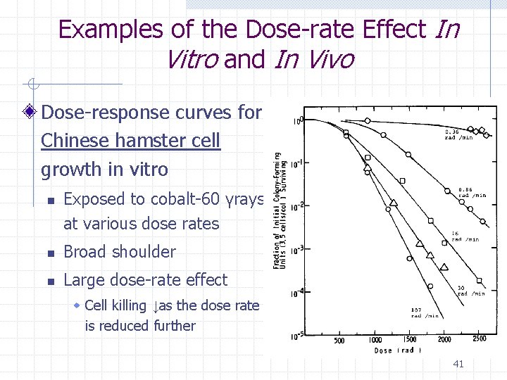 Examples of the Dose-rate Effect In Vitro and In Vivo Dose-response curves for Chinese