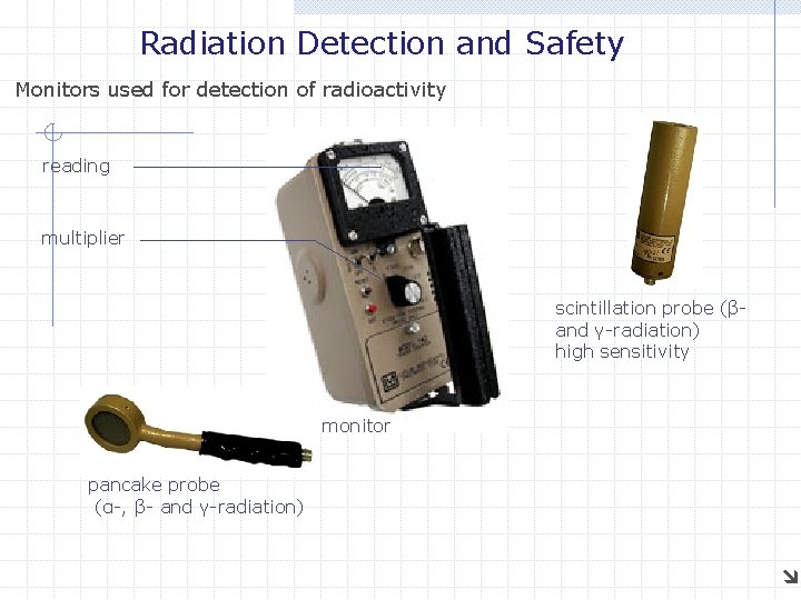 Radiation Detection and Safety Monitors used for detection of radioactivity reading multiplier scintillation probe