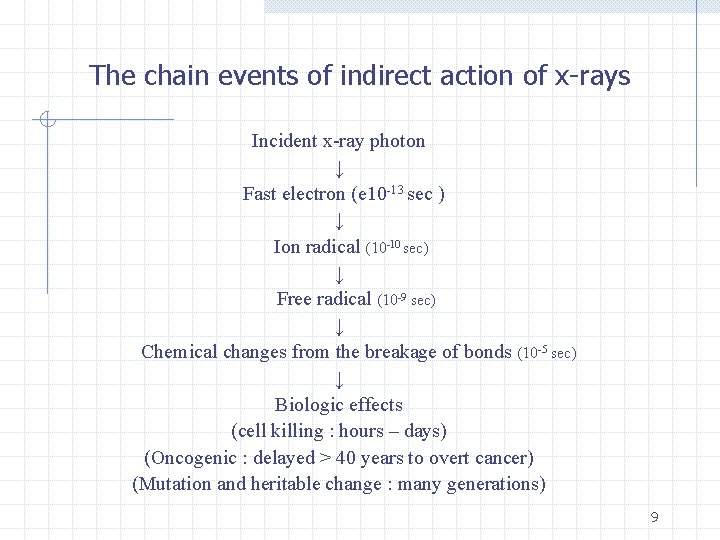 The chain events of indirect action of x-rays Incident x-ray photon ↓ Fast electron