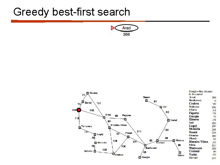 Greedy best-first search 