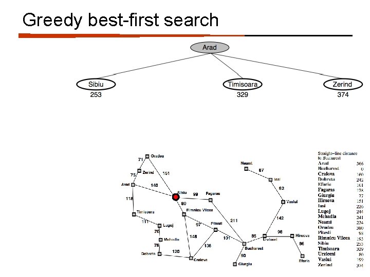 Greedy best-first search 